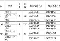 动荡中的良品铺子再换帅，杨红春第🈲𝟝𝟙三次掌舵
