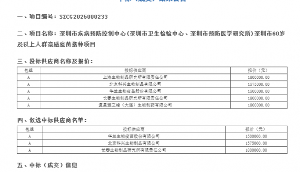 今年首个流感疫苗招标公布，每支仅需10元